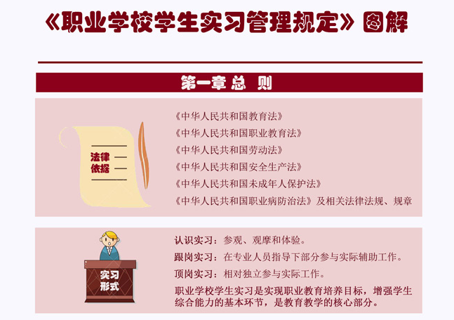 职业学校学生实习管理规定